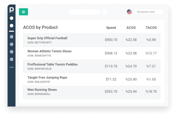 Important metrics for amazon sellers