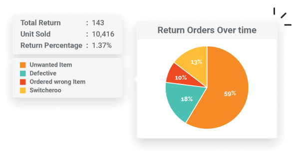 What should amazon sellers focus on?