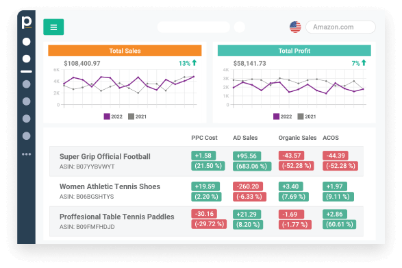 Right products, performance tracking and revenue predict for Amazon sellers 