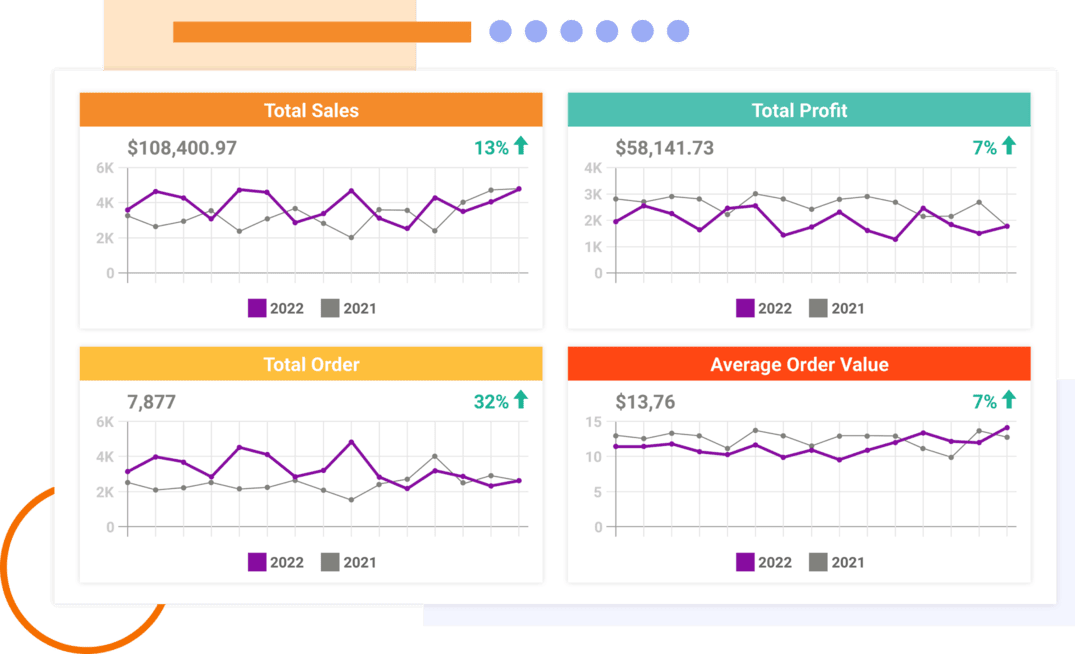 Profit Cyclops charts shows realtime order tracking and profit calculation data for amazon sellers