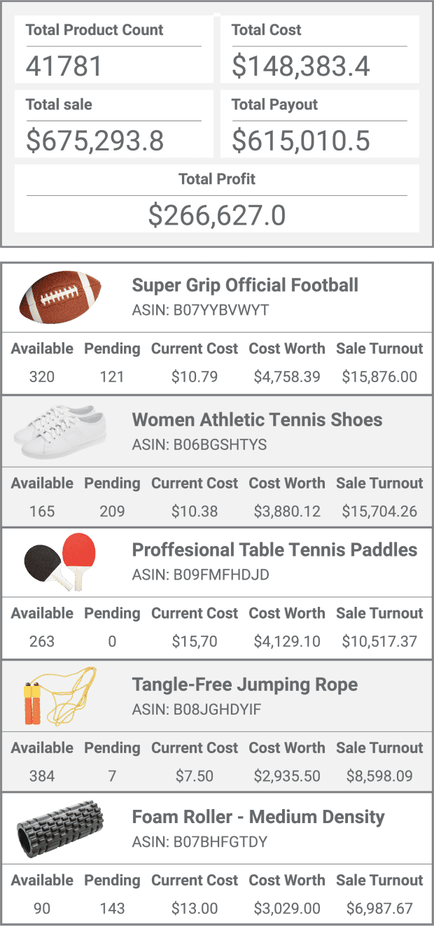 Profit Cyclops shows inventory valuation for amazon sellers