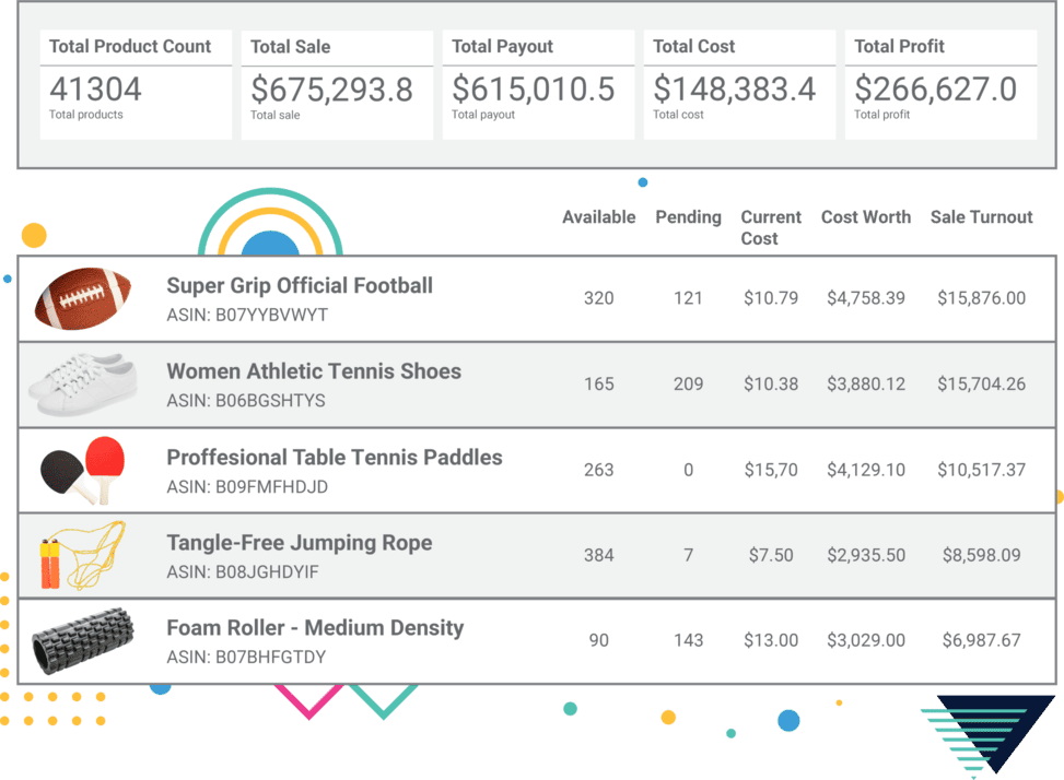Profit Cyclops shows inventory valuation for amazon sellers